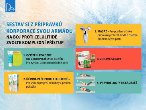 Tiande Lipolytický gel na celulitidu 120 g - Image 4